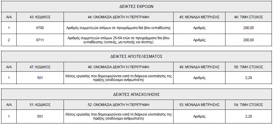 Τον Αναλυτικό Σχεδιαςμό των Ολοκλθρωμζνων Ρρογραμμάτων και τθν Ραραγωγι Υλικοφ, με παραδοτζα το Τεφχοσ Σχεδιαςμοφ και Εφαρμογισ Υλοποίθςθσ και το Φάκελο Εκπαιδευτικοφ και Υποςτθρικτικοφ Υλικοφ