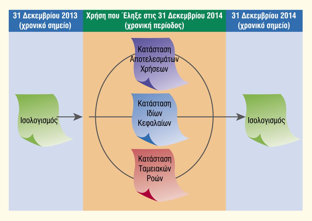 Συγχρονισμός των