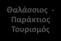 αεροδρόμιο Ενθαρρυντικές οι έρευνες στον τομέα αξιοποίησης του πετρελαίου και