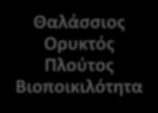 περίπτωση της Κρήτης Αξιοποίηση Παράκτας Ζώνης ΑΠΕ Χώρος έντονης