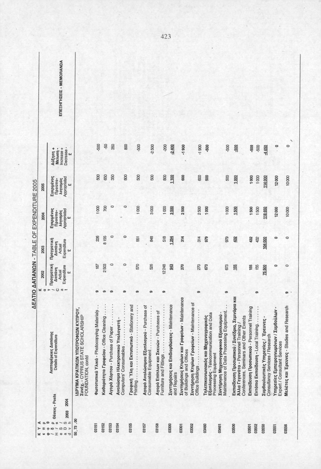 423? 8 Λ SI g c3go 3 9 M E Ε η L X l 3 =... c. 1641 3 _. Q. Ills, τ M σ 8 8SIS 88 8 8] S 8 S I S 8 Ρ3 W W \J r ι τ c d c N O I n % G 2 11*1 fc gig *άί ί Η LL Ξ Ε 3 c Ι is 53 Ε." L. 0.