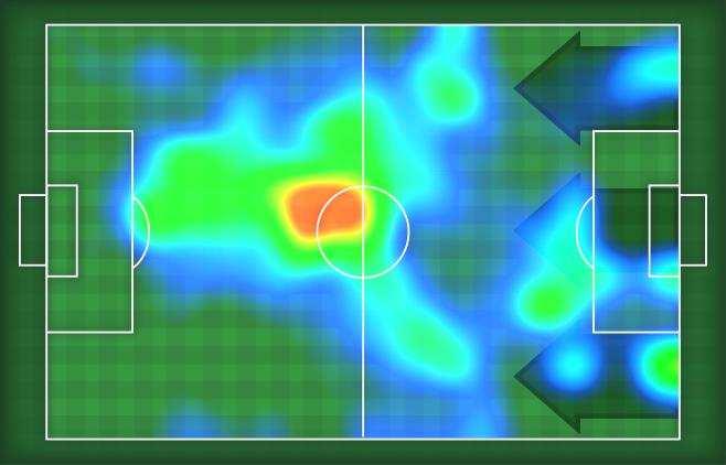 99 Mvp Stats Minutes Played 99' Goals Scoring Chances Attempts Attempts on target (goals) () Balls Played Passes Completed Passes Completed/Attempted (%) 6% Fouls Suffered HeatMap st H