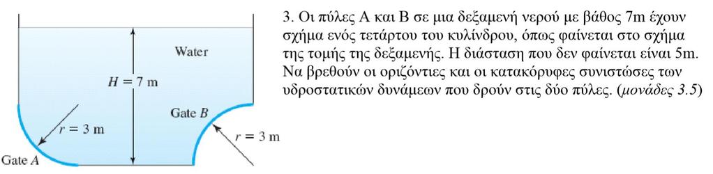 ΑΣΚΗΣΗ
