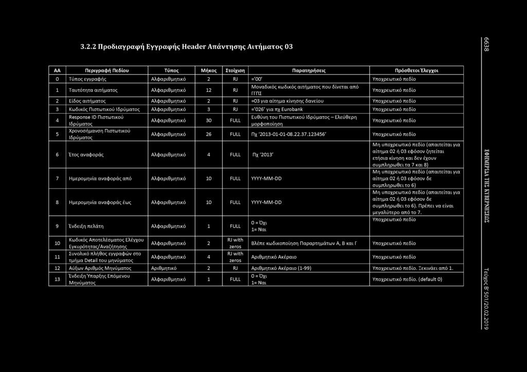 πχ Eurobank 4 5 Response ID Πιστωτικού Ιδρύματος Χρονοσήμανση Πιστωτικού Ιδρύματος Αλφαριθμητικό 30 FULL Ευθύνη του Πιστωτικού Ιδρύματος - Ελεύθερη μορφοποίηση Αλφαριθμητικό 26 FULL Πχ '2013-01-01-08.