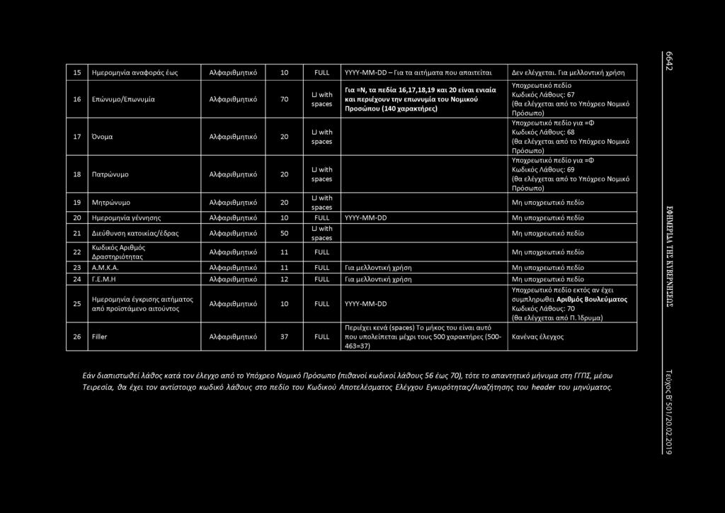 15 Ημερομηνία αναφοράς έως Αλφαριθμητικό 10 FULL YYYY-MM-DD - Για τα αιτήματα που απαίτείταί Δεν ελένχεταί.