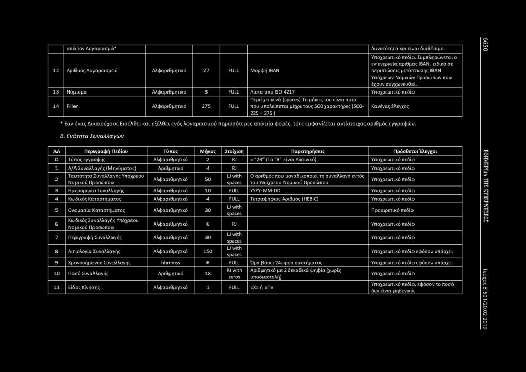 από τον Λοναρκισμό* 12 Αριθμός Λοναρκισμού Αλφαριθμητικό 27 FULL Μορφή ΙΒΑΝ δυνατότητα και είναι διαθέσιμο.