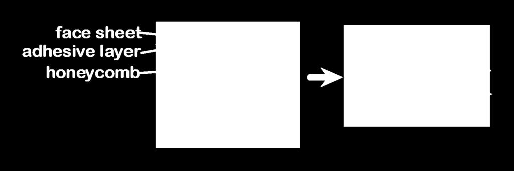 (Fig. 16.17 is from Engineered Materials Handbook, Vol.