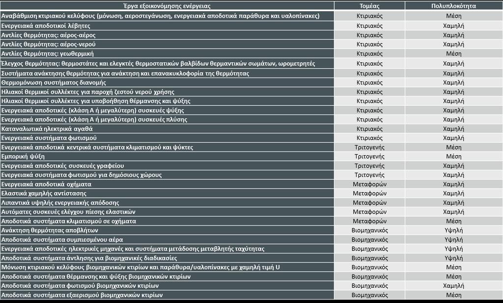 Πίνακας 1: Αποτίμηση τεχνικής