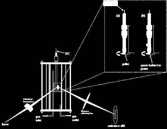 ΠΕΙΡΑΜΑΤΙΚΟ ΜΕΡΟΣ - 146 - Σχήμα 2. Οπτική κυψελίδα για in situ Raman μετρήσεις.