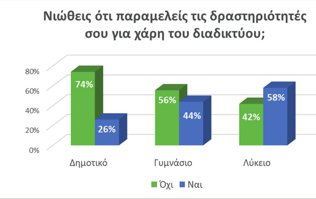 ΕΡΕΥΝΑ ΣΕ 14.