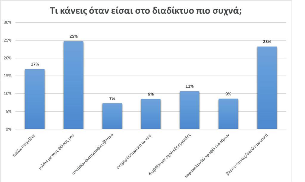 έρευνας για σχολεία πρωτοβάθμιας εκπαίδευσης Φ15/109951/173050/Δ1 και για σχολεία