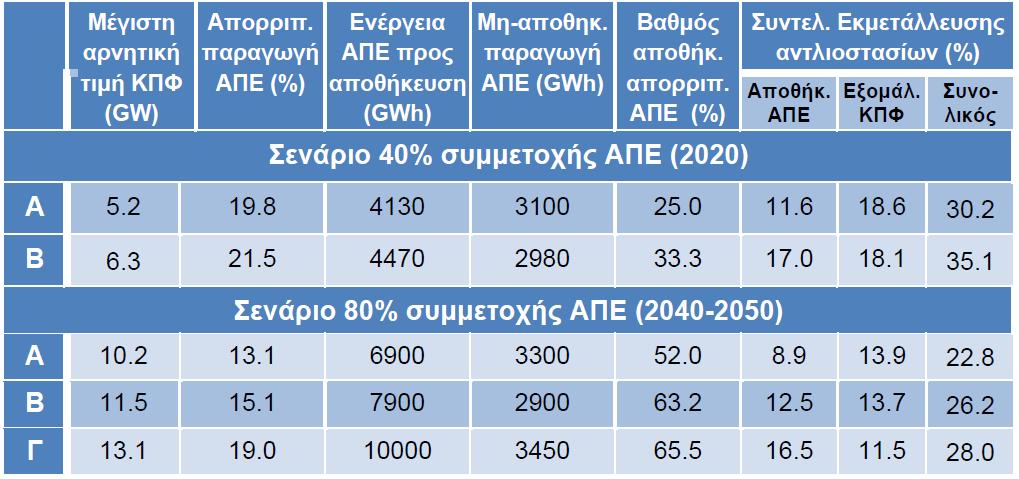 Ι. Αναγνωστόπουλος, Δ.