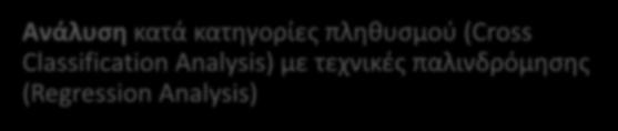 Ανάλυση κατά κατηγορίες πληθυσμού (Cross Classification Analysis) με