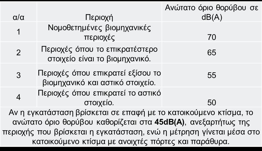 _Νομοθεσία - Οδηγίες Γερµανική οδηγία DIN4109 Part 1.