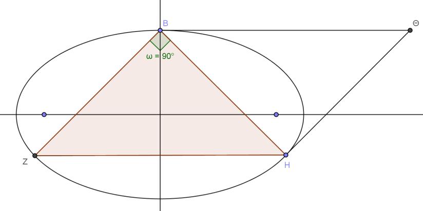 1. Δίνεται η έλλειψη χ α ψ + =1, α>β> β Β,β έλλειψη, έχει κορυφές στο ΒΖ=ΒΗ. Ισοσκελές τρίγωνο ΒΖΗ,, εγγεγραμμένο στην και στα μεταβλητά σημεία της έλλειψης Ζ και Η.
