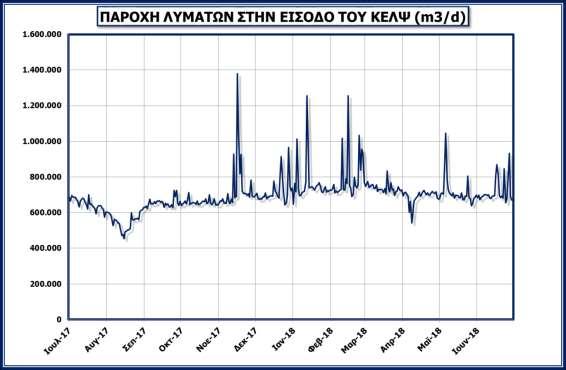 στραγγιδίων από την επεξεργασία ιλύος) κατά το αντιπροσωπευτικό Έτος Βάσης: Ιουλ.17 Ιουν.