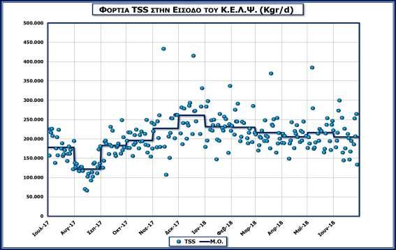 4: Φορτίο ΤΝ.