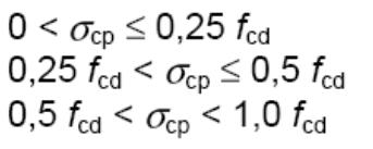 6.3.2 ιαστασιολόγηση