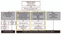 100 95 Επιβίωση 90 Nocturia patients ( 2 voids/night) Non-nocturia patients ( 1voids/night) P=0.