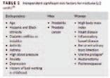 emphasis on Benign Prostatic Hyperplasia (BPH). Nocturia: current status and future perspectives. Van Kerrebroeck P. Curr Opin Obstet Gynecol.