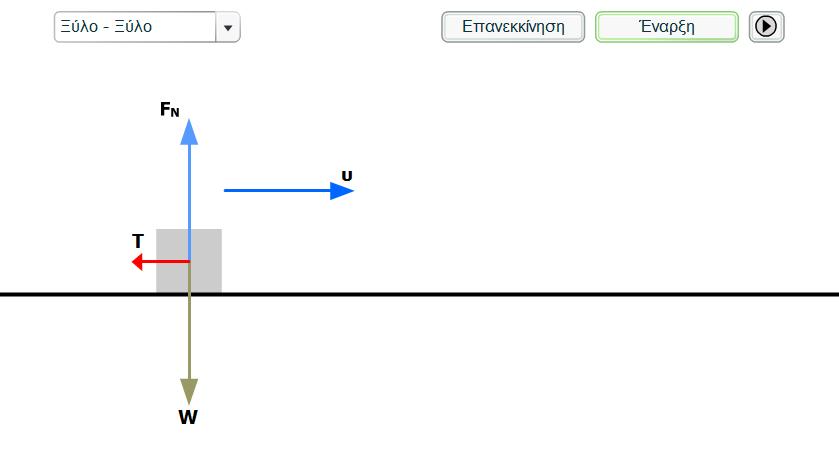 Γιατί τα σώματα δεν μπορούν να