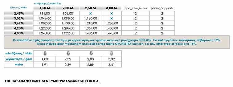 ΠΡΟΣΟΨΗ