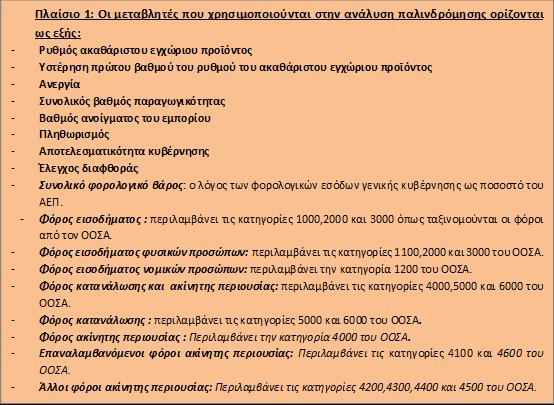 a,, 1,,, 1,, q K K είναι οι άγνωστοι συντελεστές που πρέπει να εκτιμηθούν (βλέπε Πλαίσιο 1). Τα δεδομένα αφορούν την περίοδο 1994-2014 για 21 χώρες της Ευρωπαϊκής Ένωσης.