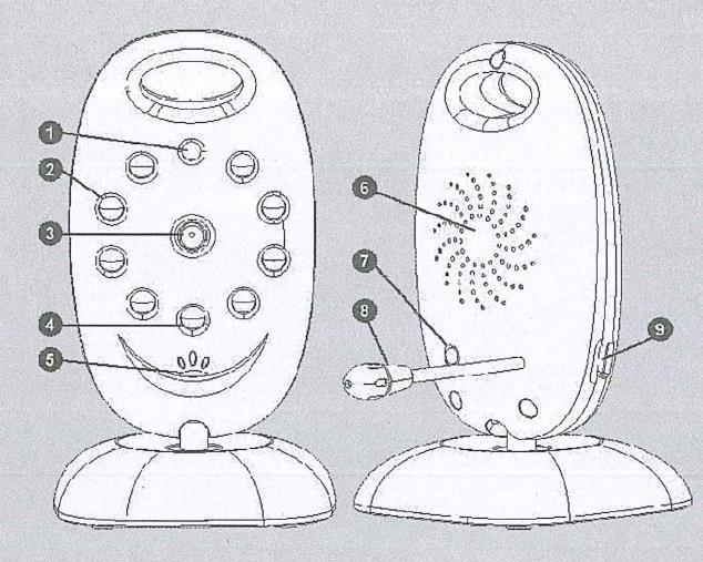 10. Ηχείο 11. Θυρίδα υποδοχής καλωδίου Επισκόπηση της μονάδας του μωρού 1. Αισθητήρας φωτός 2. Υπέρυθρες ακτινοβολίες 3. Φακός κάμερας 4. Φωτάκι ένδειξης λειτουργίας 5. Μικρόφωνο 6. Ηχείο 7.