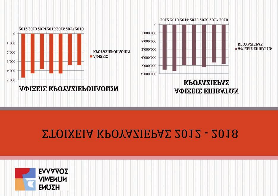 ΣΤΑΤΙΣΤΙΚΑ ΣΤΟΙΧΕΙΑ ΚΡΟΥΑΖΙΕΡΑΣ Από την ΕΛΙΜΕ ανακοινώθηκαν τα επίσημα στατιστικά στοιχεία της κρουαζιέρας στη Χώρα μας, επισημαίνοντας τα παρακάτω σχόλια, που προκύπτουν από την πρώτη ανάγνωση του