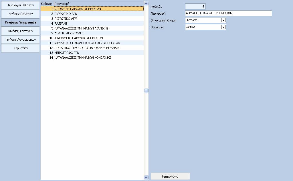 HotelWorks ΠΕ ΙΑ Κωδικός: Ο κωδικός του Είδους Κίνησης των Υπηρεσιών, ο οποίος εισάγεται αυτόµατα µε την καταχώρηση. Περιγραφή: ηλώνουµε την περιγραφή του Είδους Κίνησης των Υπηρεσιών, π.χ. Χρέωση ωµατίου.