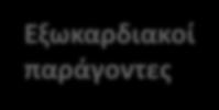 Παθοφυσιολογία Παράγοντες που επιβαρύνουν την μυοκαρδιακή