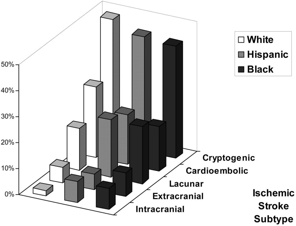 ΤΑΞΙΝΟΜΗΣΗ ΑΕΕ (ΑΙΤΙΑ) White H et al.