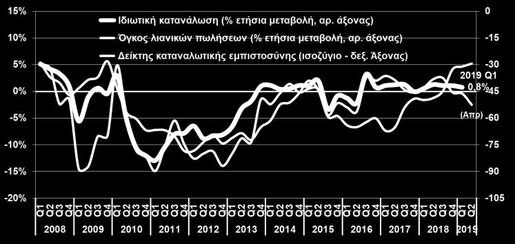 ΚΑΤΑΝΑΛΩΤΙΚΗ ΕΜΠΙΣΤΟΣΥΝΗ