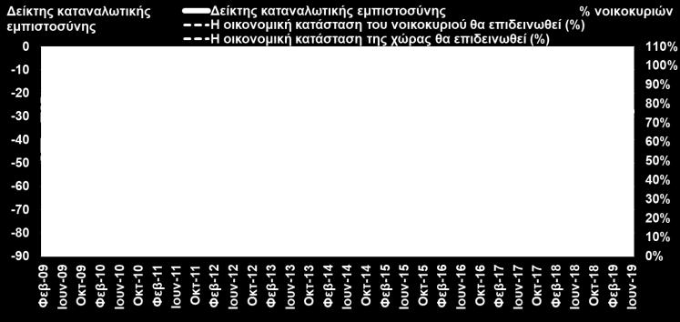 ΥΠΕΥΘΥΝΩΝ ΠΡΟΜΗΘΕΙΩΝ (PMI)