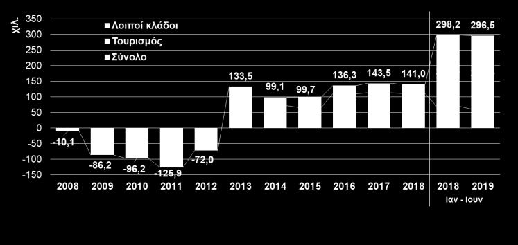 2019) ΙΣΟΖΥΓΙΟ ΡΟΩΝ ΜΙΣΘΩΤΗΣ