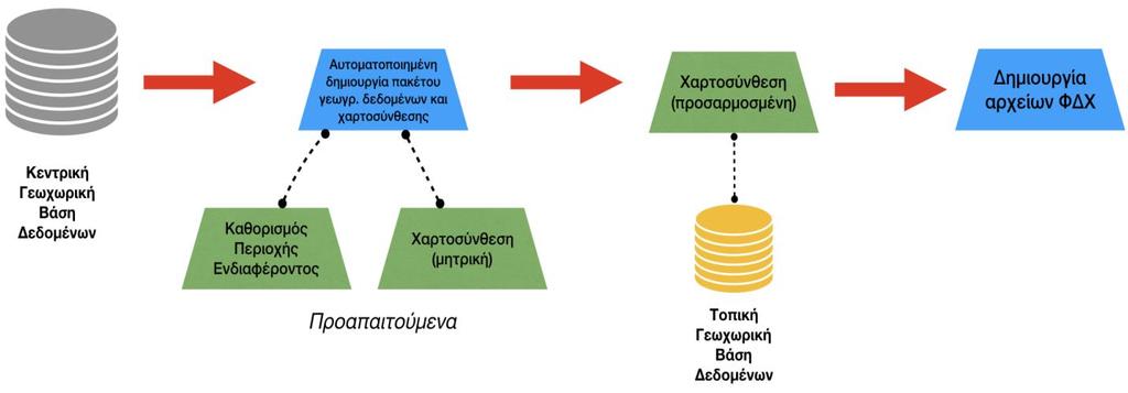 Δημιουργείται ένα νέο αρχείο χαρτοσύνθεσης mxd, το οποίο περιέχει μόνο τα επίπεδα του αρχικού mxd που έχουν δεδομένα στην περιοχή ενδιαφέροντος (τα λοιπά διαγράφονται).