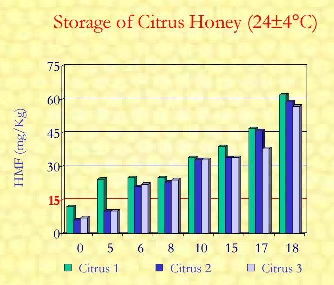 Μέλι Μελισσοκομικά προϊόντα & προϊόντα με μέλι / μελισσοκομικά