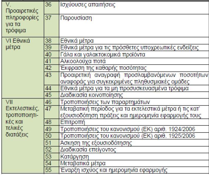 Μέλι Μελισσοκομικά προϊόντα & προϊόντα με μέλι /