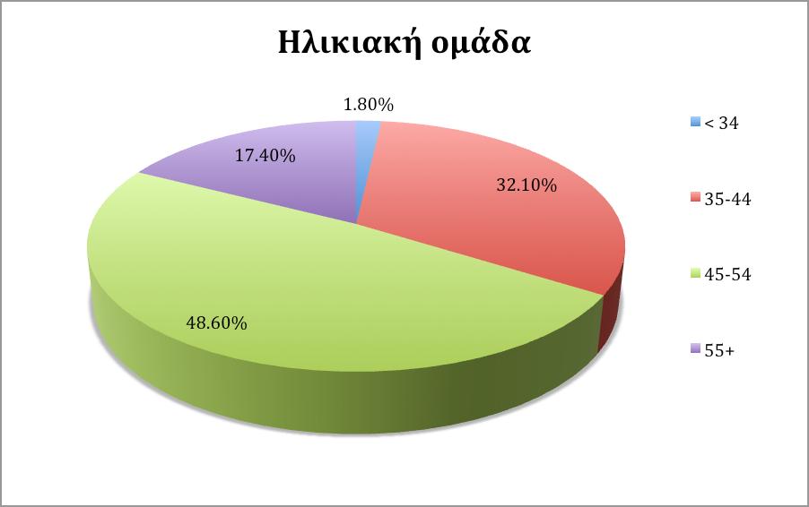 2 10 ο Πανελλήνιο Συνέδριο Καθηγητών Πληροφορικής Στόχος της διερεύνησης αποτέλεσε η προσπάθεια αποτίµησης των γνώσεων και των απόψεων που έχουν οι εκπαιδευτικοί για τη χρήση του Διαδικτύου από τους