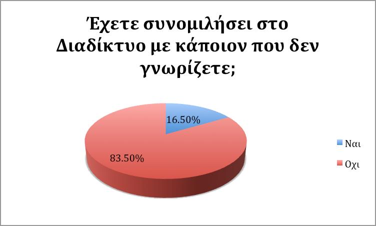 4 10 ο Πανελλήνιο Συνέδριο Καθηγητών Πληροφορικής κοντά κάποιον που γνώρισαν αποκλειστικά στο Διαδίκτυο».