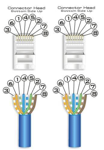 1) PatchCord Ξέρουμε λοιπόν ότι ένα καλώδιο δικτύου αποτελείται από 4 ζεύγη καλωδίων μονόκλωνα συνεστραμμένα (όσο αφορά το δίτυο οριζόντιας ή κατακόρυφης καλωδίωσης) το οποίο ονομάζεται UTP ή FTP κλπ.