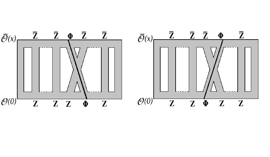 Επανερχόμαστε σοφότεροι για τον υπολογισμό της συσχέτισης O J m(x)o J m(0), έχοντας συμπαιράνει ότι μονάχα οι αλληλεπιδράσεις που εξαρτώνται από την ορμή θα συνεισφέρουν στη διόρθωση της διάστασης