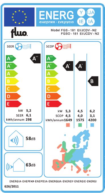 Eυρωπαϊκός σχεδιασμός ecodesign Σύμφωνα με την Ευρωπαϊκή οδηγία 2009/125/ΕΚ και με σκοπό την επίτευξη των περιβαλλοντικών στόχων 20/20/20 έως το 2020, ήτοι -20% της χρήσης πρωτογενούς ενέργειας, -20%