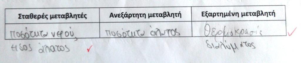 Το ερευνητικό ερώτημα Β Ποια πρέπει να είναι η