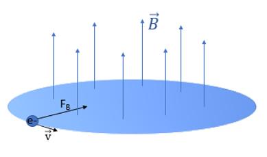 Το Ακέραιο Κβαντικό Φαινόμενο Hall 22 ισοδυναμία του "επίμονου" ρεύματος (persistant current) με το "global" ρεύμα κατά μήκος του δακτυλιδιού: I per =< J el > (1.3.28) 1.