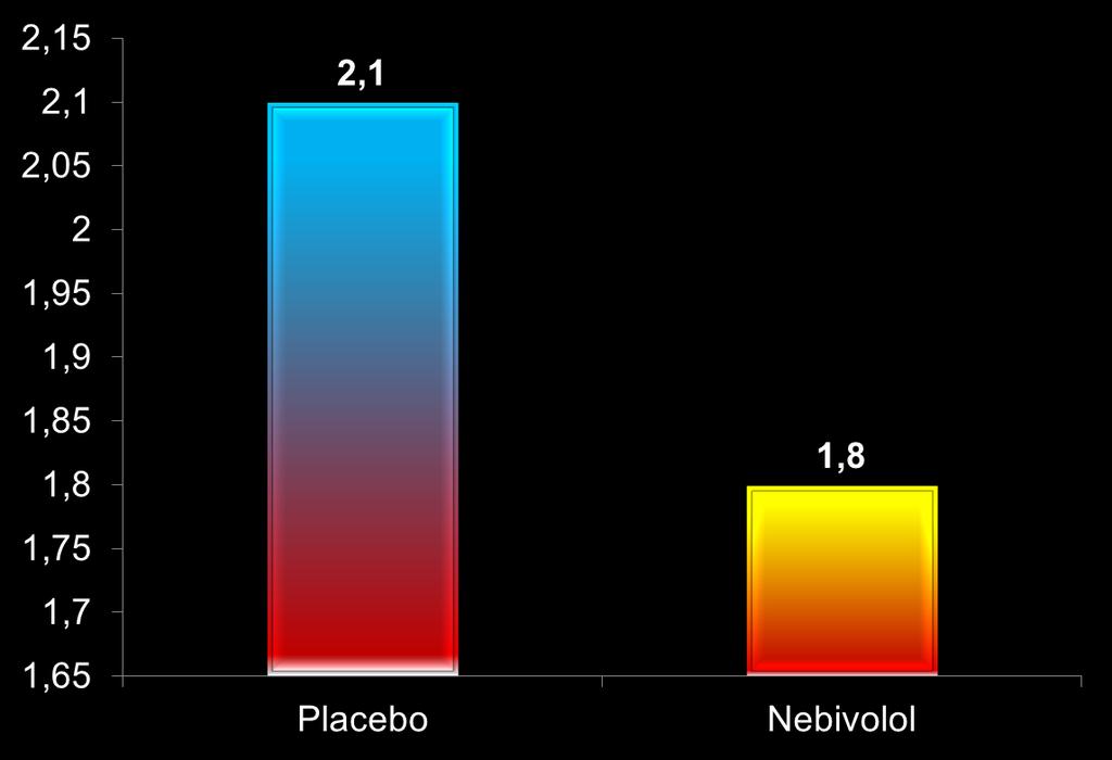 Event rate % per year Νεμπιβολόλη και