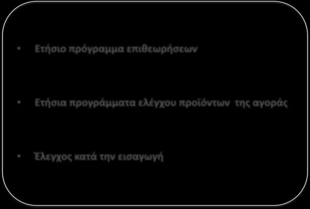 Έλεγχος εφαρμογής REACH & CLP Βασικοί πυλώνες Ετήσιο πρόγραμμα επιθεωρήσεων