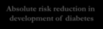 SOLVD: Enalapril Reduction in New-Onset Diabetes No.