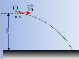 ΘΕΜΑ Β: Β1.