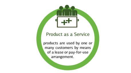 Σημαντικά τραπεζικά ζητήματα στην κυκλική οικονομία (1) «Προϊόν ως υπηρεσία» και τα άλλα μοντέλα στα οποία ο χρήστης πληρώνει τακτικά δόση ή τέλος για τη δυνατότητα χρήσης του προϊόντος μειώνει τις